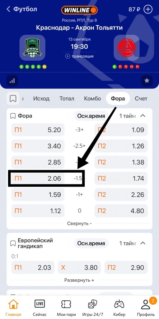 Фора -1,5 в ставках