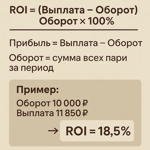 Формула расчета roi